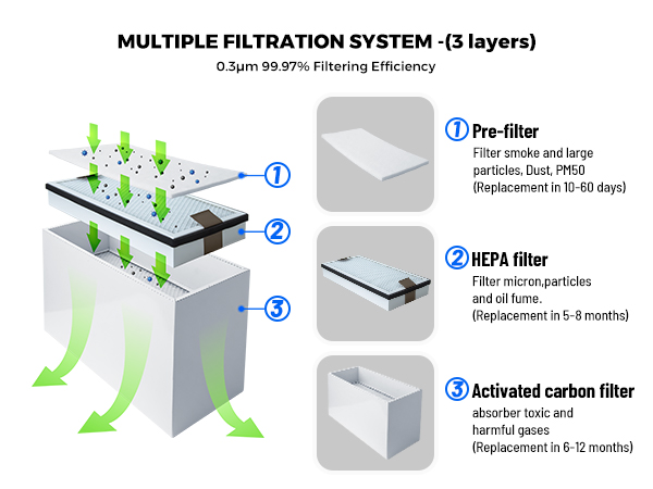 Laser Fume Extractor with Exha - Industrial Laser Fume Extractor recension och pris