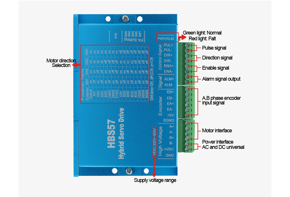 HLTNC  Strong Stability Digita - Stepper Driver Cnc recension och pris