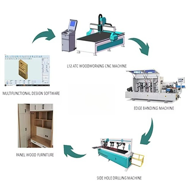 1325 Wood Cnc Router Machine f - Cnc Router Machine recension och pris